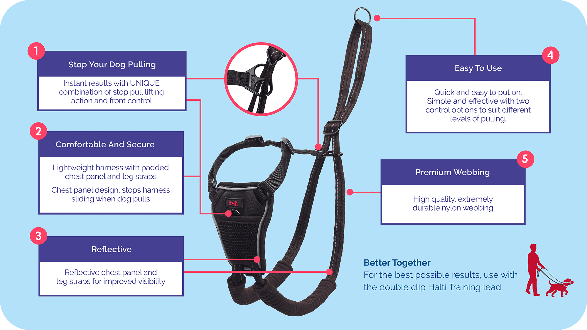 Features Guide for Halti No Pull Harness