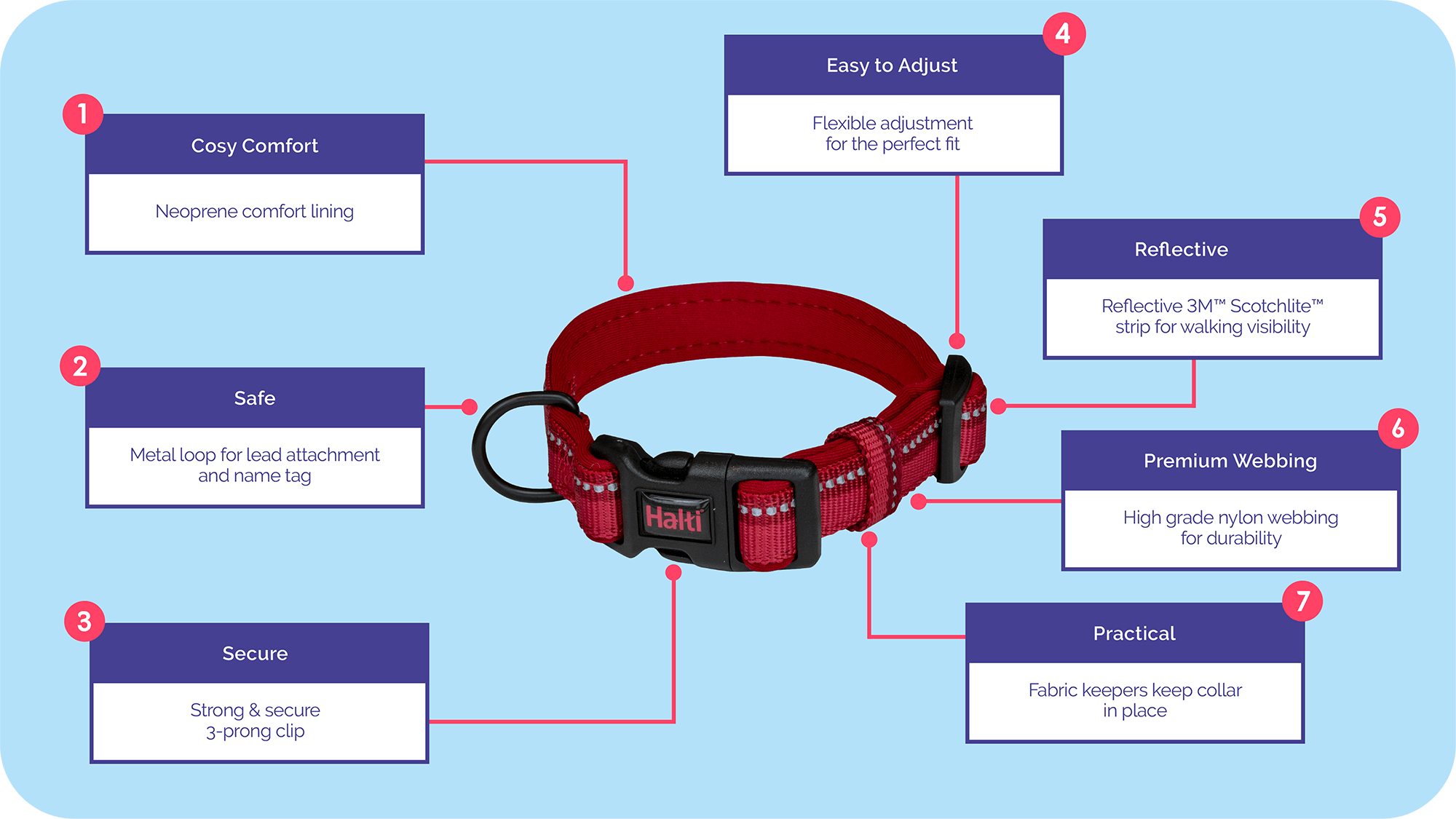 Features guide for the Halti comfort collar