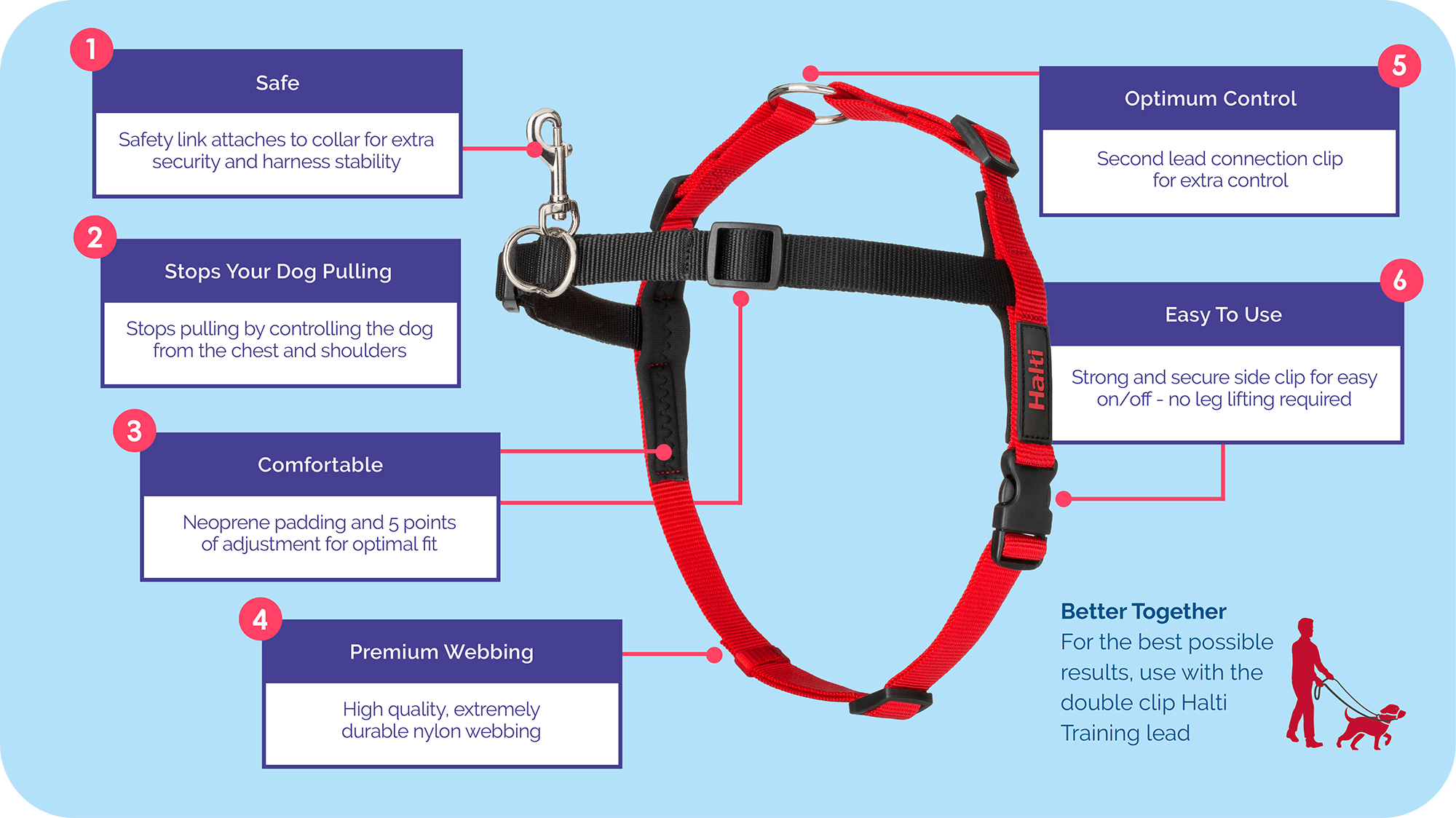 Features guide for the Halti Front Control Harness
