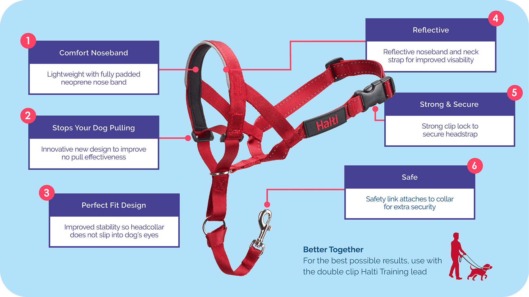 Features guide for Halti Headcollar