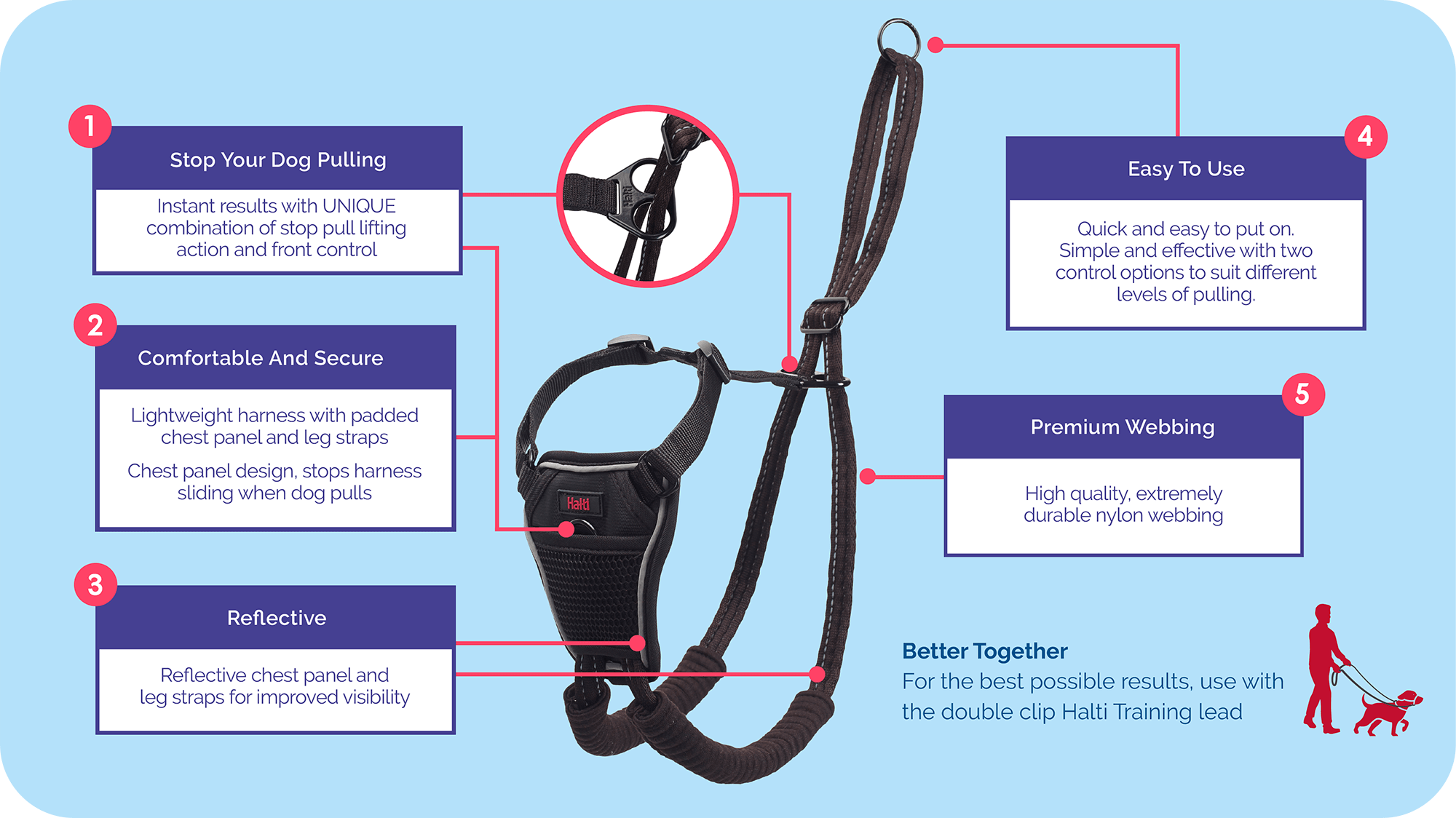 Features Guide for Halti No Pull Harness