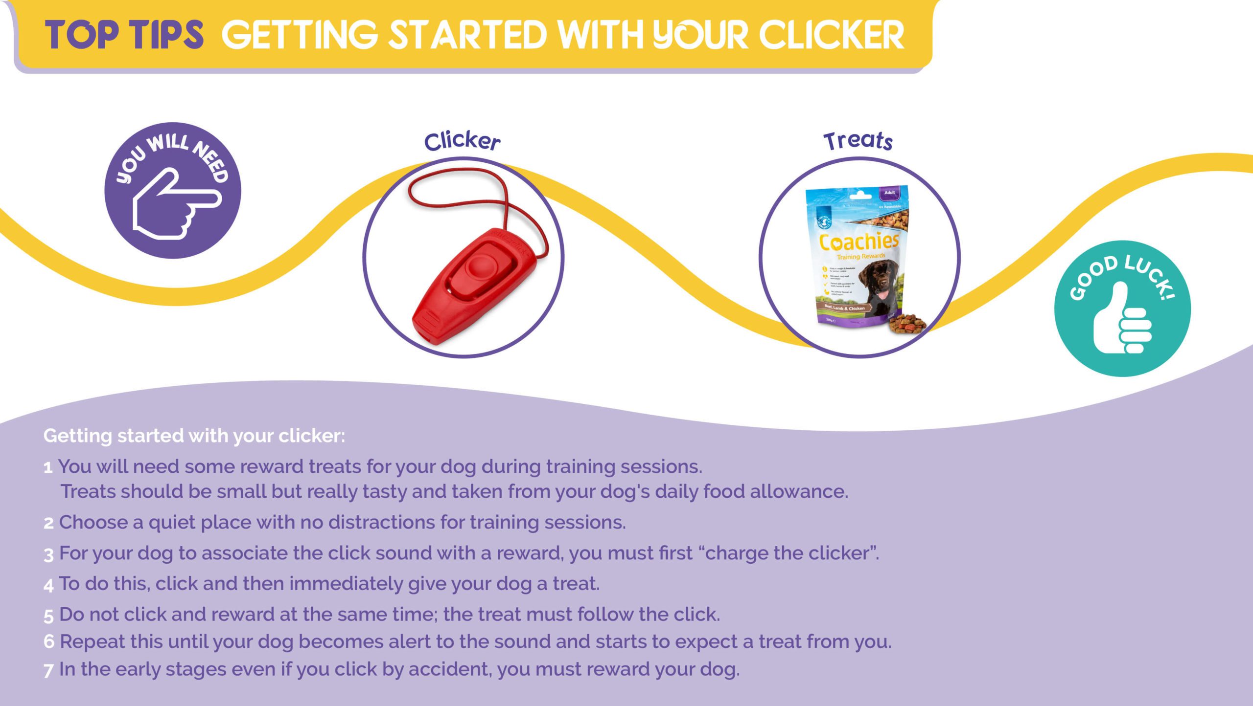 Top Tips - Getting started with your clicker