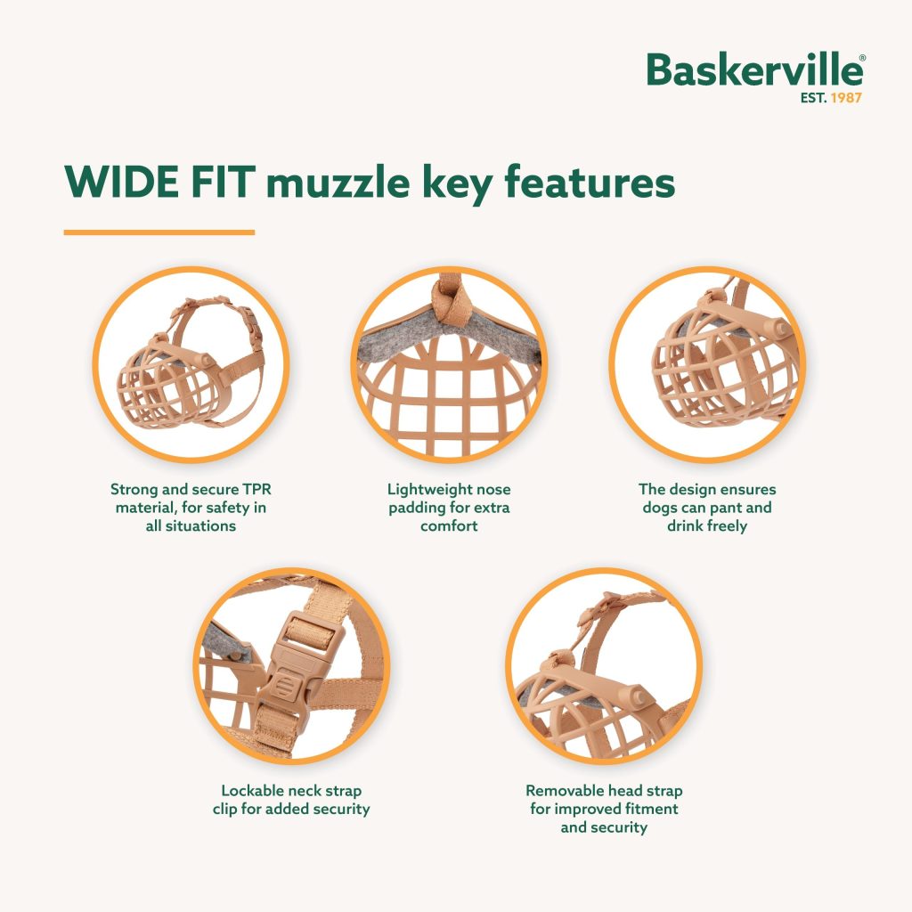 Infographic showing five key features of the Baskerville Wide Fit muzzle: strong TPR material, lightweight nose padding, open design for panting and drinking, lockable neck strap clip, and a removable head strap for security.