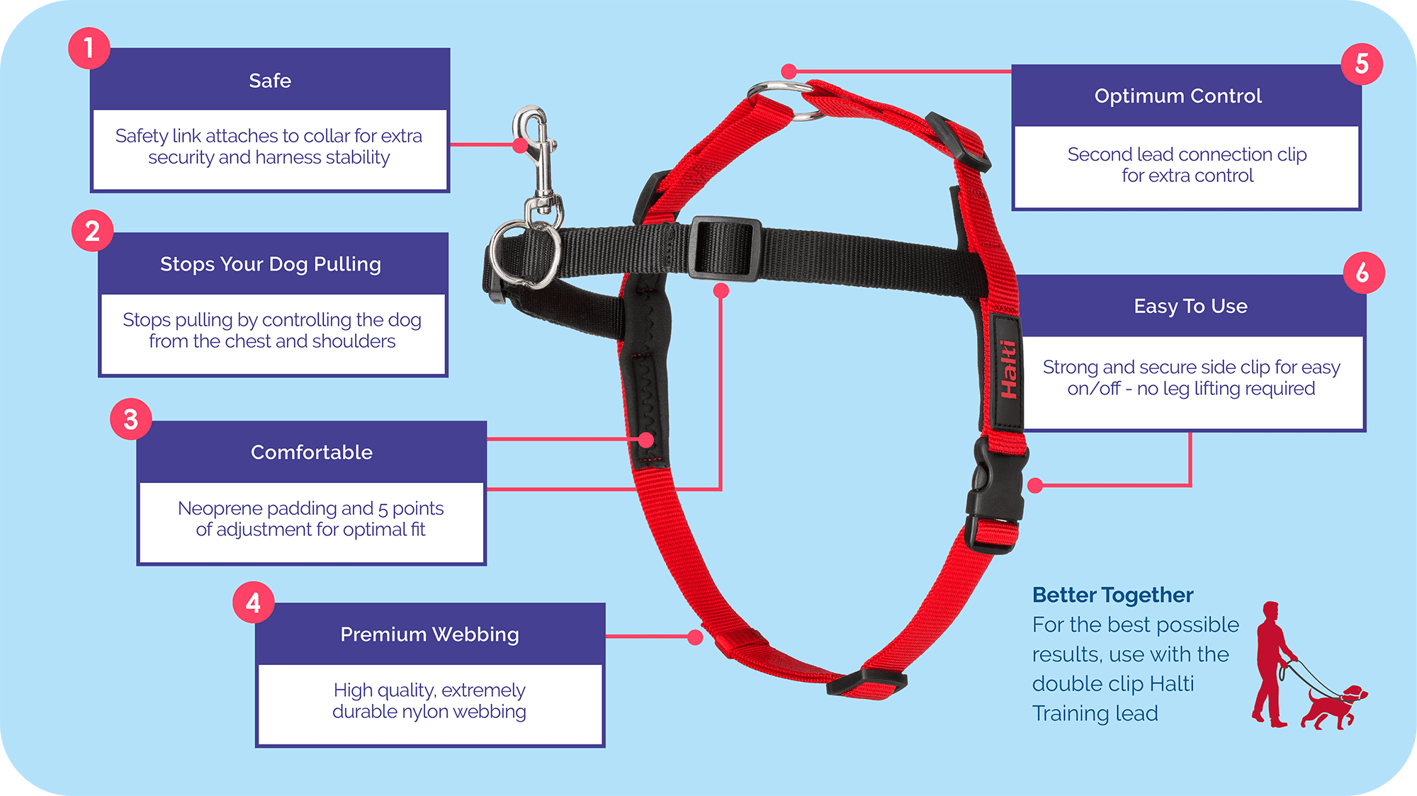 Features guide for the Halti Front Control Harness